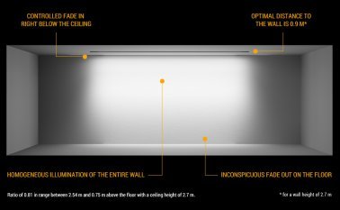 Mars Eve Wall-Washer